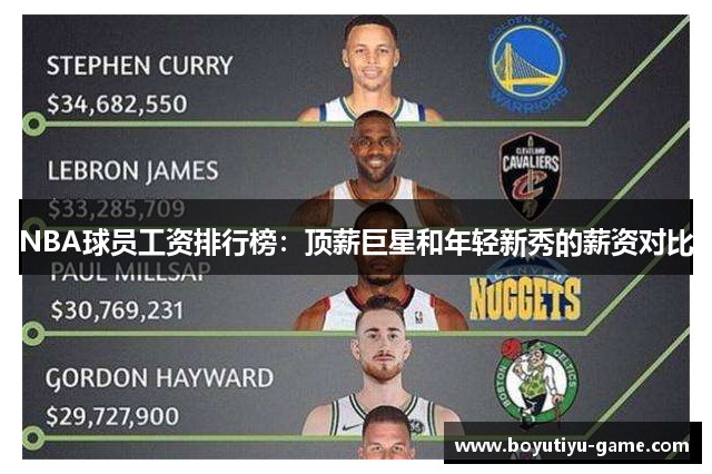 NBA球员工资排行榜：顶薪巨星和年轻新秀的薪资对比