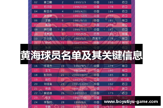 黄海球员名单及其关键信息